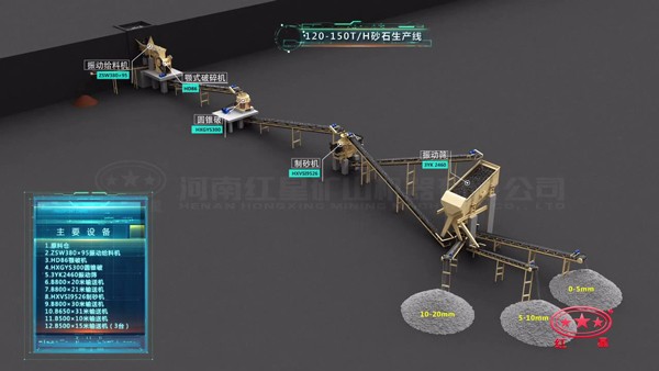 120-150t/hɰʯ