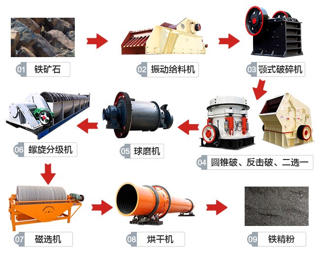 300t/hʯ߹