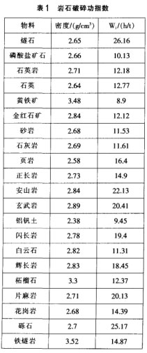 ʯ鹦ָ