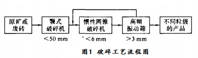 鹤