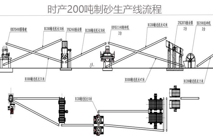 ʱ200ֻɰ