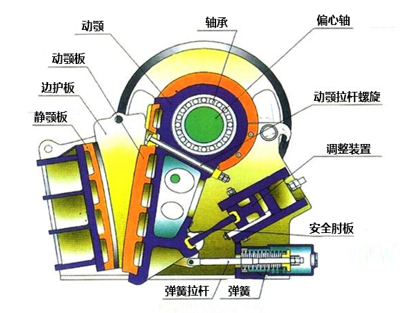 ʽṹ