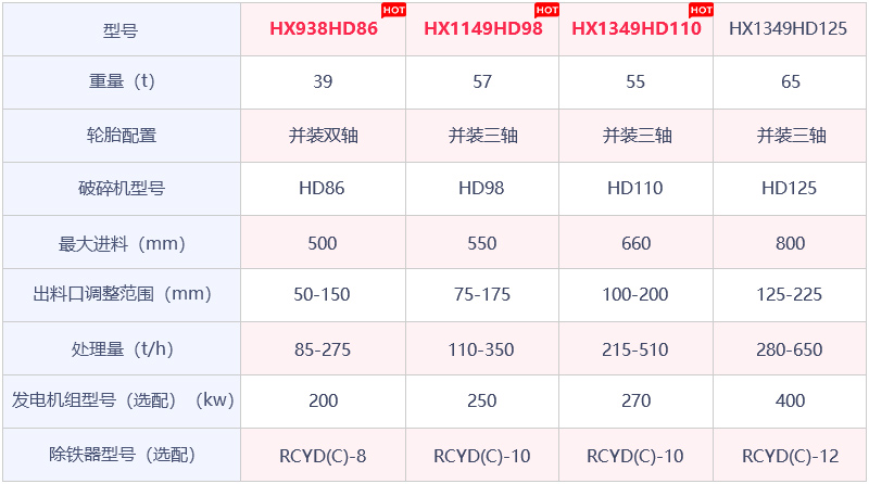 移动鄂式破石机参数 移动鄂式破石机参数