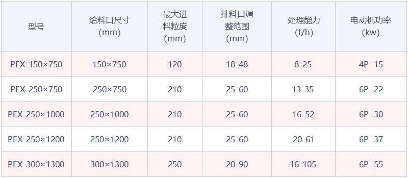 PEXϵʽ