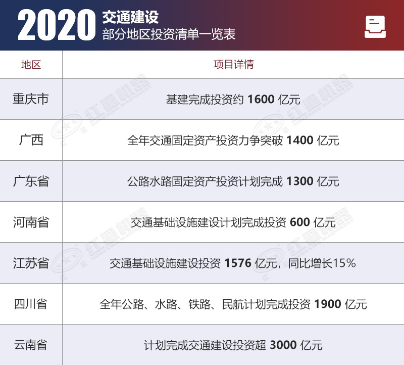 2020겿ʡͶʼƻ