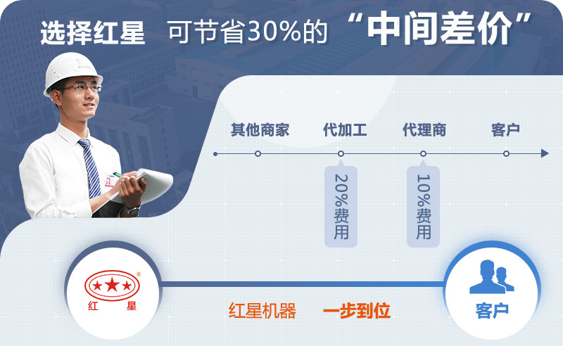 ѡ豸ҫƽ̨¼ڣΪʡ30%ϳɱ