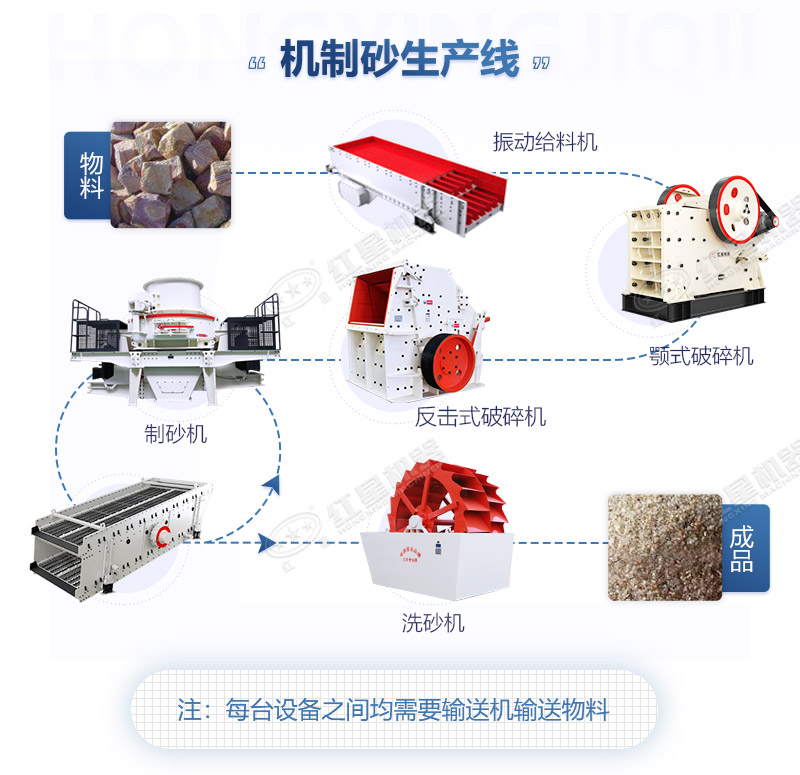 ʱ150-200tɳʯȫ豸Ǯ